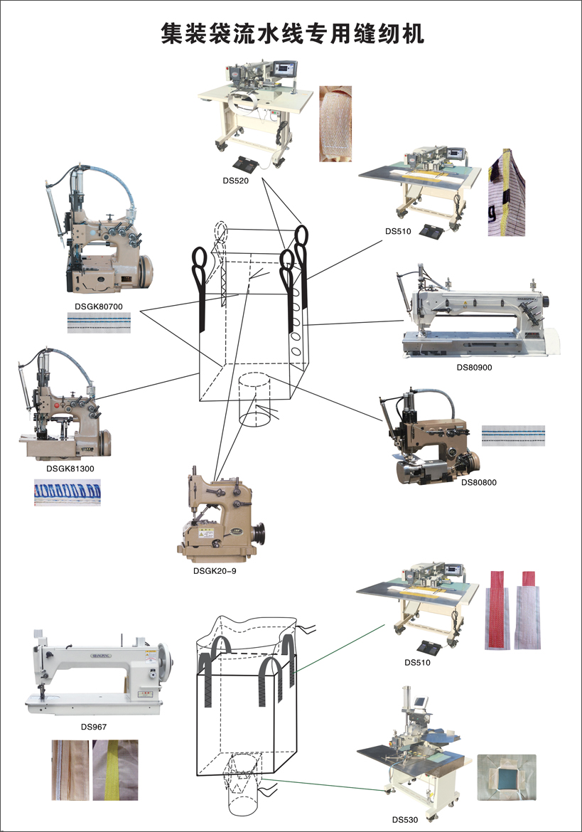 提供集裝袋流水線(xiàn)整套設(shè)備
